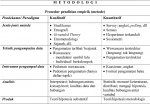 SR-MPS Kualitatif-1 Metodologi dan Metode Penelitian Konvensional