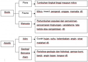 Diagram kerusakan Liyangan