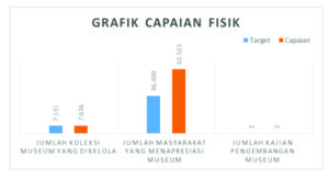 Read more about the article LAKIP 2016 Museum Benteng Vredeburg Yogyakarta