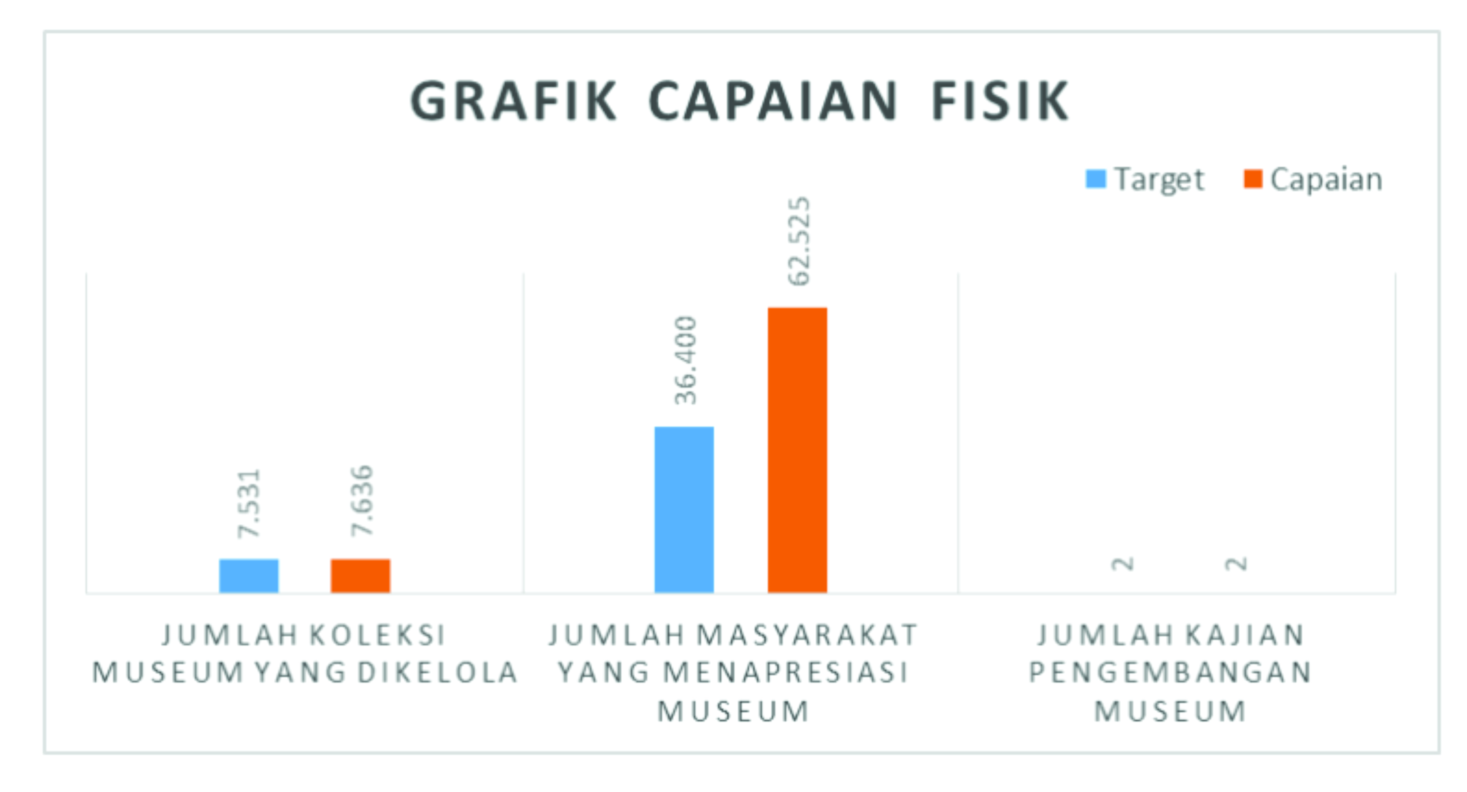 You are currently viewing LAKIP 2016 Museum Benteng Vredeburg Yogyakarta