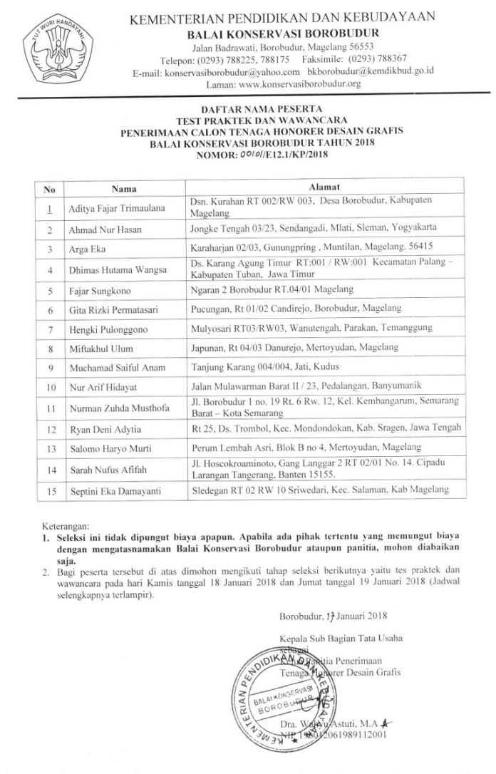 Pengumuman Daftar Peserta Test Praktek Dan Wawancara Penerimaan Calon