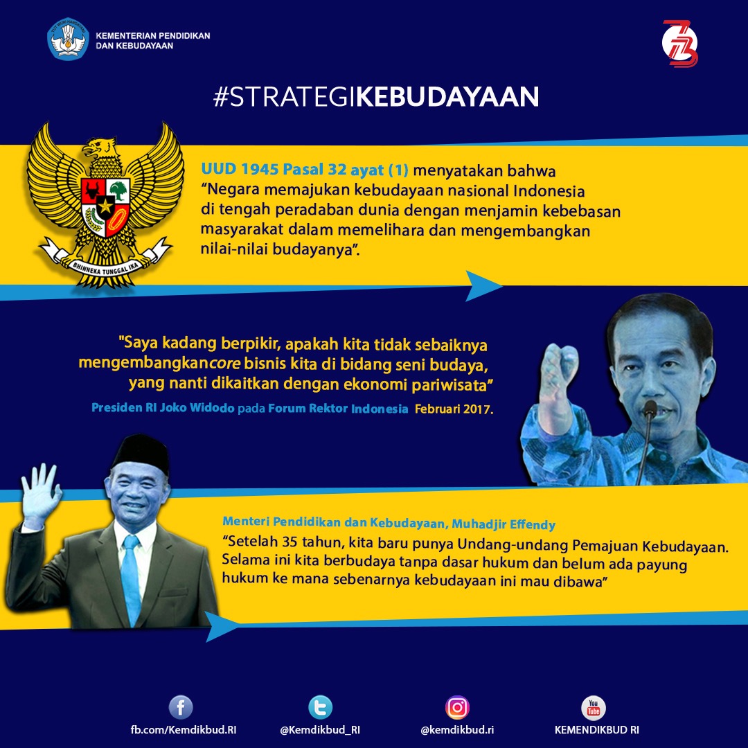 You are currently viewing Strategi Pemajuan Kebudayaan Jadi Modal Pembangunan Nasional