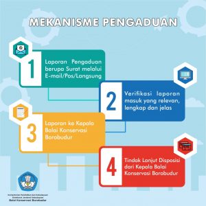 Read more about the article Mekanisme Pengaduan