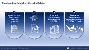 Read more about the article Merdeka Belajar