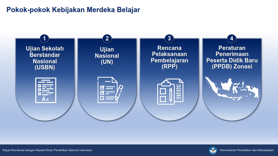 You are currently viewing Merdeka Belajar