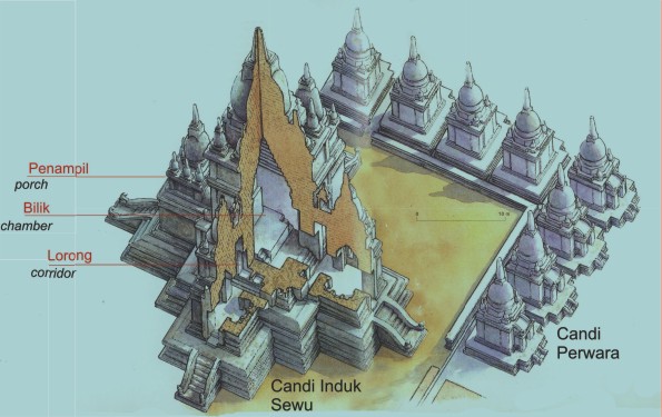 You are currently viewing Arsitektur Candi Sewu