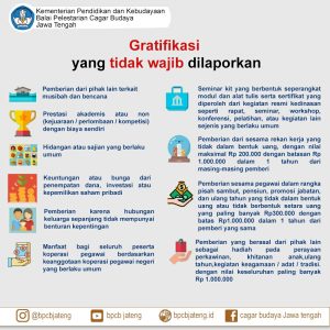 Read more about the article Gratifikasi Yang Tidak Wajib Dilaporkan