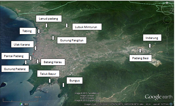 Bangunan Pertahanan Jepang di Sumatera Barat