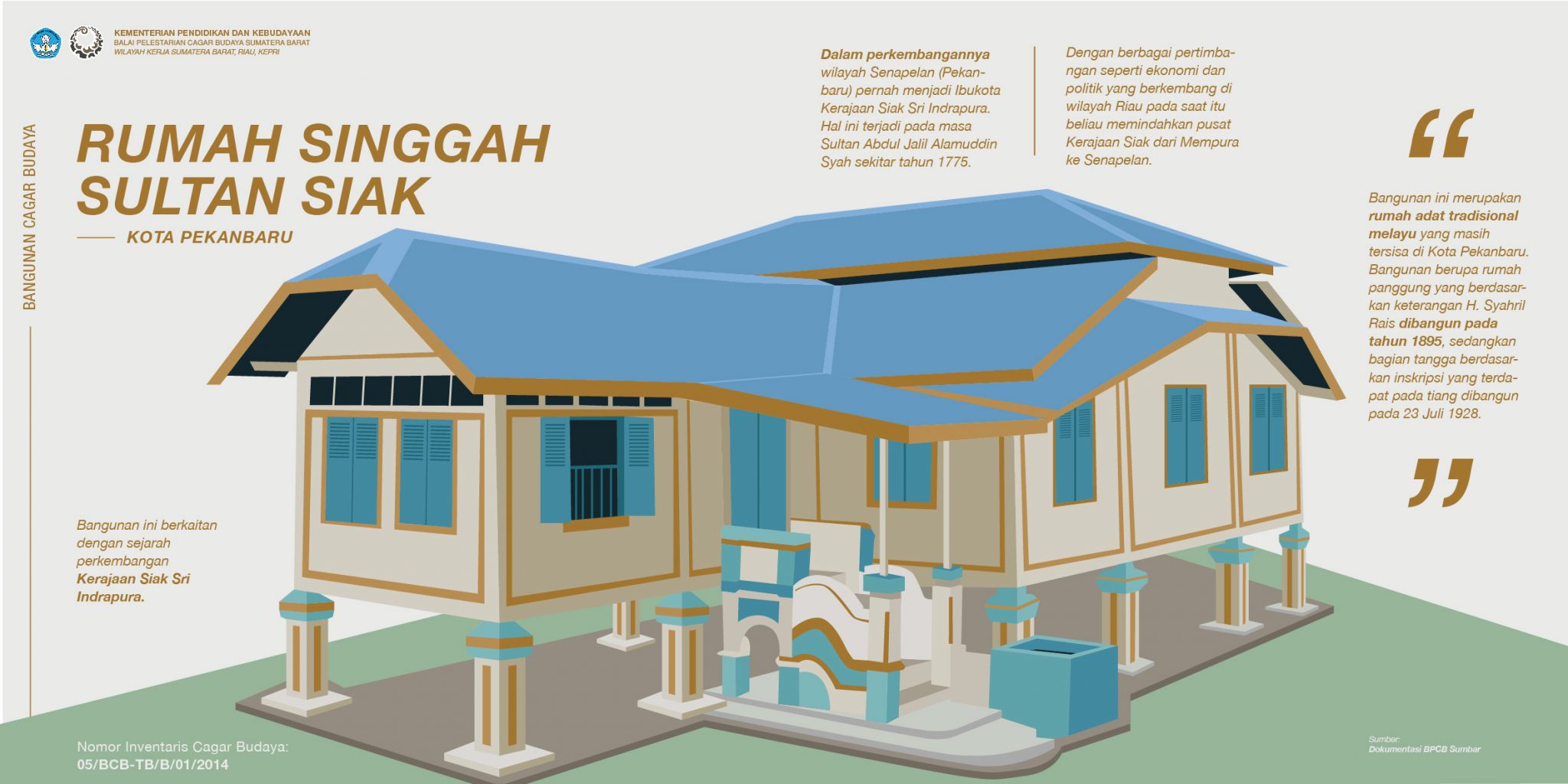 Mengenal Rumah Singgah Sultan di Pekanbaru  Balai Pelestarian Cagar