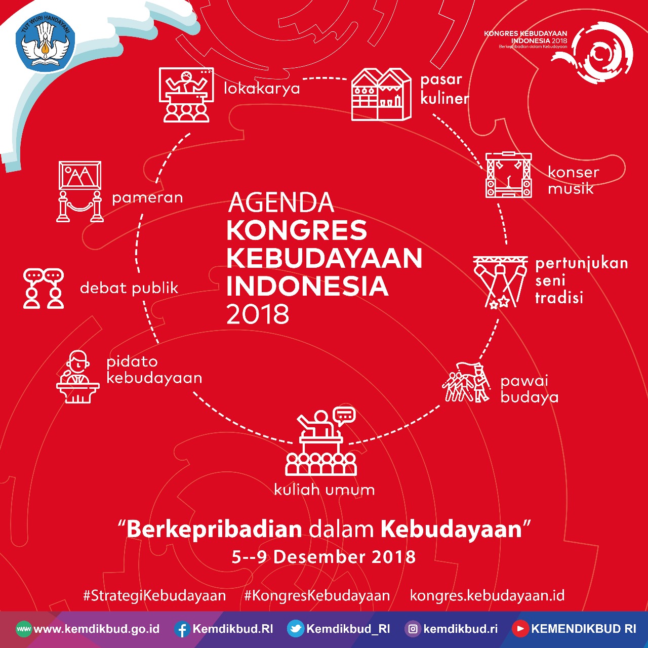 Read more about the article Kongres Kebudayaan Indonesia: Berkepribadian dalam Kebudayaan