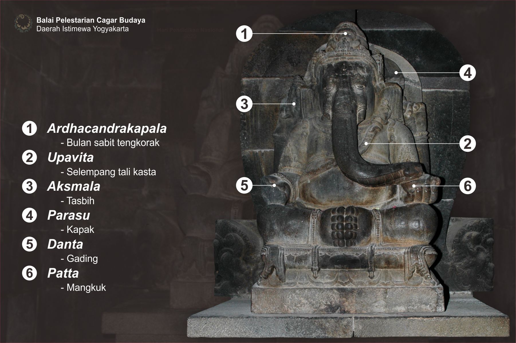 Read more about the article Ikonografi Arca Ganesha (Cerita Ganesha #2)