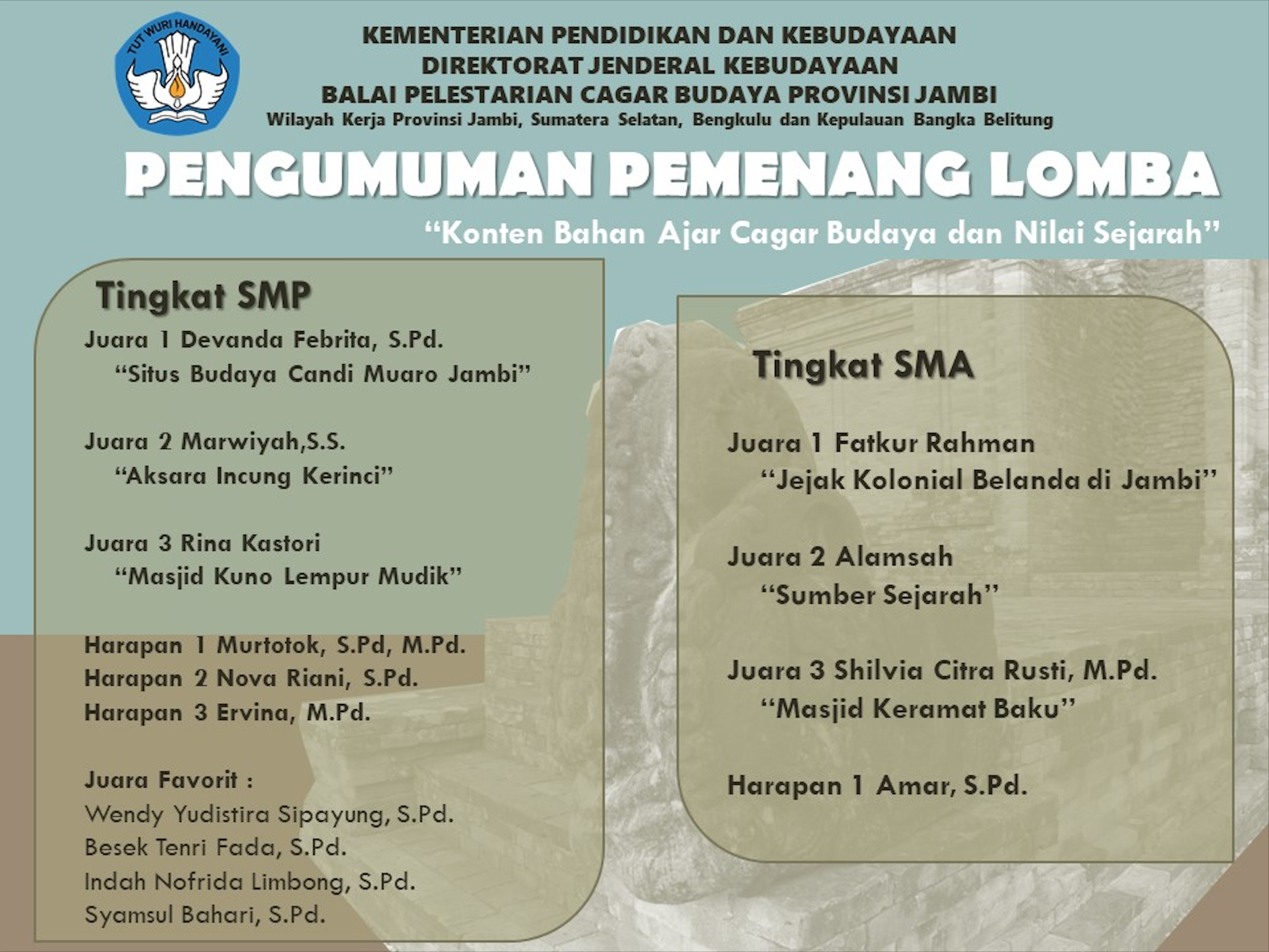 Pemenang Lomba Konten Bahan Ajar Cagar Budaya dan Nilai Sejarah