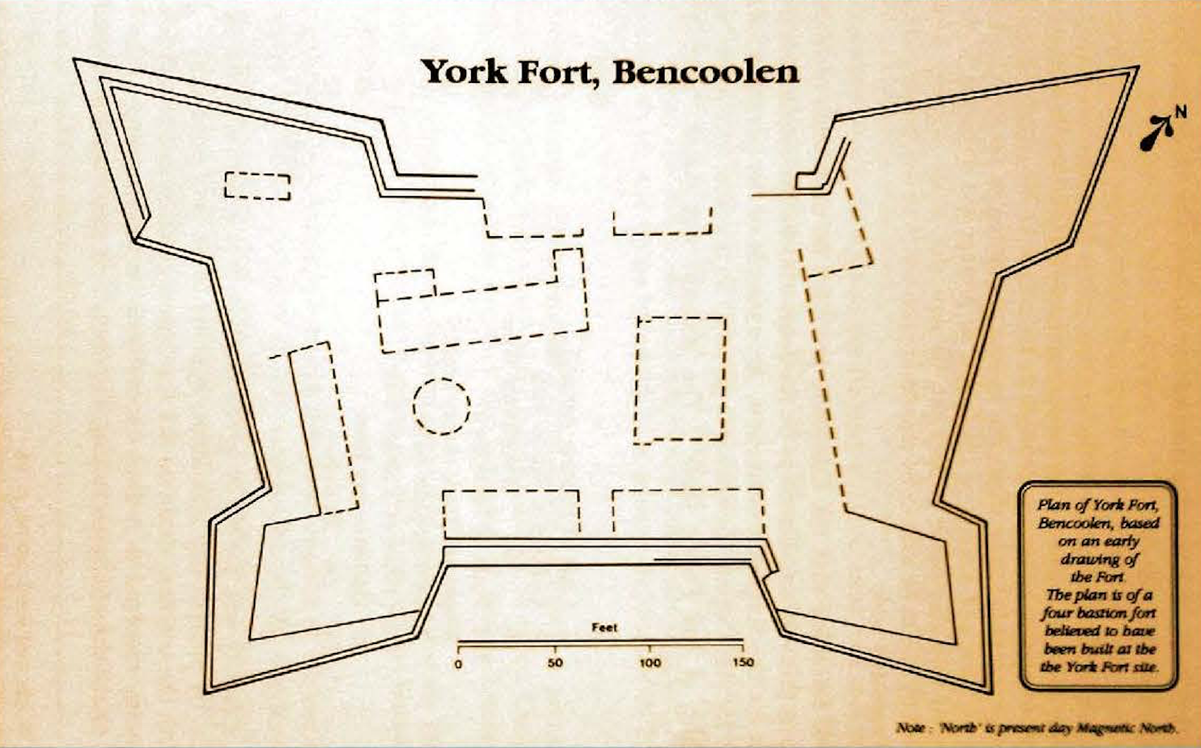 Fort York, Cikal Bakal Benteng Marlborough