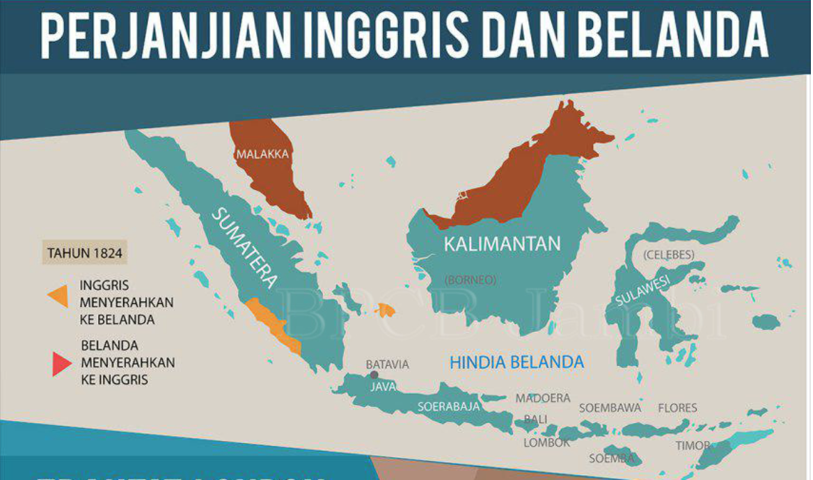 Perjanjian Inggris Dan Belanda