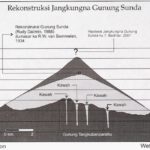 Peradaban Sunda Purba Gunung Sunda