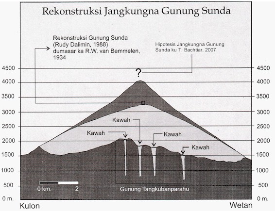 Read more about the article Peradaban Sunda Purba Gunung Sunda