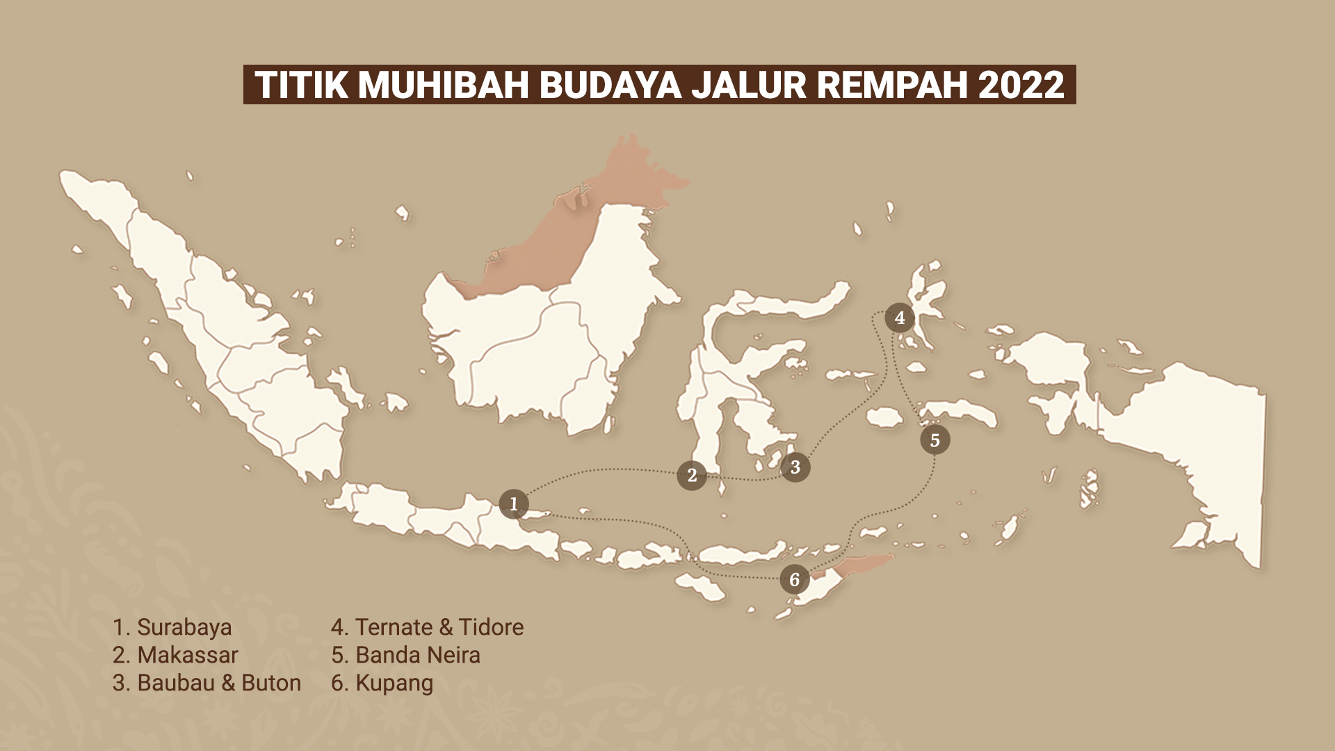 You are currently viewing Muhibah Budaya Jalur Rempah 2022