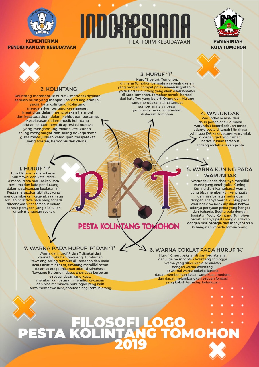 Read more about the article Pesta Kolintang Tomohon 2019