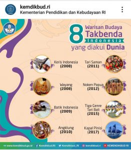 Read more about the article 8 Warisan Budaya Takbenda Indonesia diakui Dunia