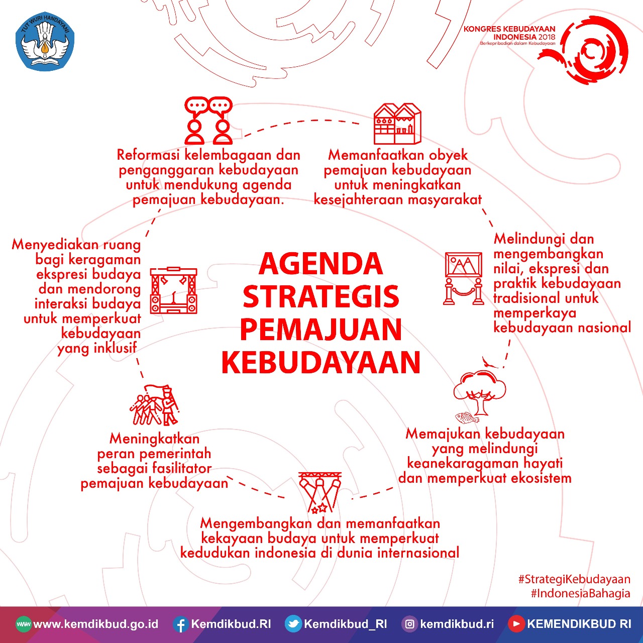 Read more about the article Terima Strategi Kebudayaan Nasional, Presiden: Kebudayaan adalah Kegembiraan