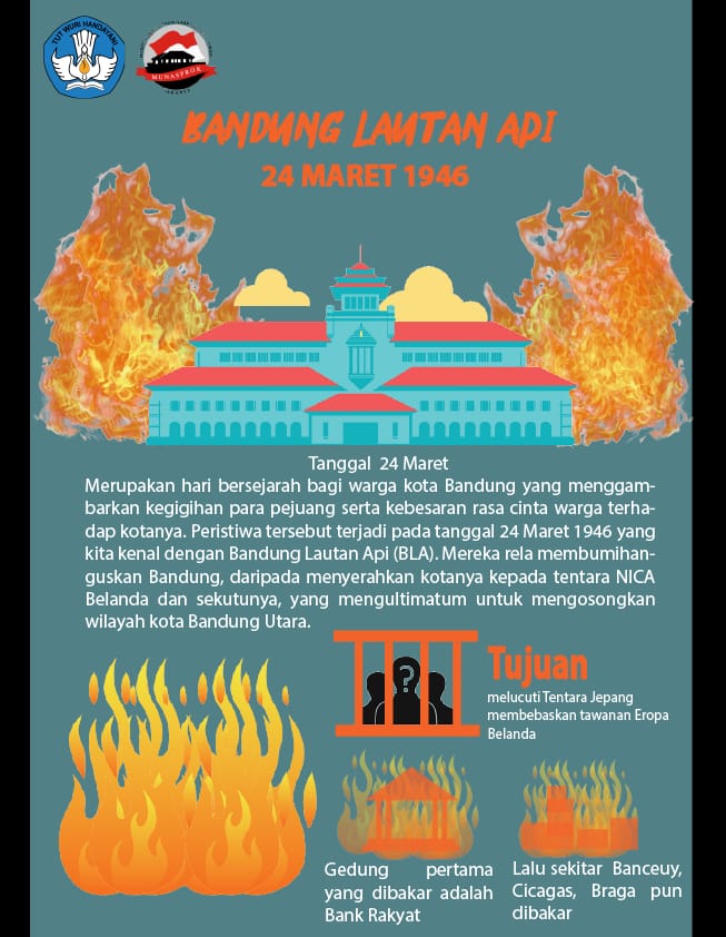 Read more about the article Tepat hari ini, 73 tahun yang lalu terjadi peristiwa “Bandoeng Laoetan Api”