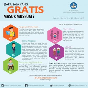 Read more about the article Kemdikbud Gratiskan tiket masuk Museum Nasional bagi 5 Kategori Pengunjung