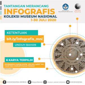 Read more about the article Tantangan Merancang Infografis Koleksi Museum