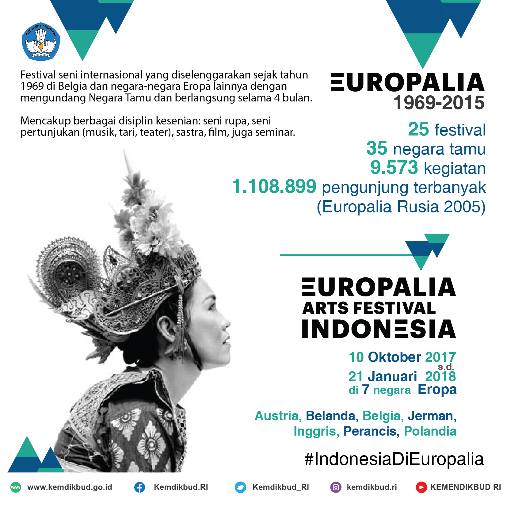 Kebudayaan Nasional Indonesia Menjadi Bintang Europalia 2017